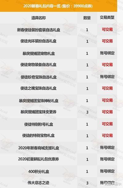 dnf2021国庆礼包最新爆料,DNF狂欢礼包大揭秘!